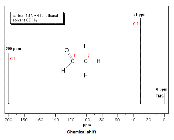 nmr spectroscopy in hindi