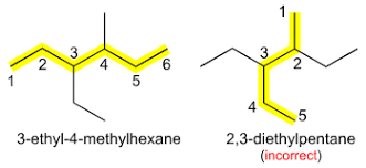 What are the 10 properties of alkanes?