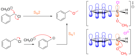 sn1sn2 reaction 