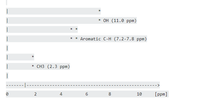 the frequency involved in nmr spectroscopy lie in