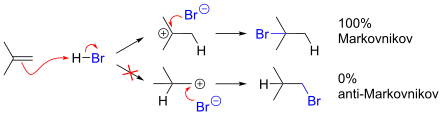 addition reactions are undergone by