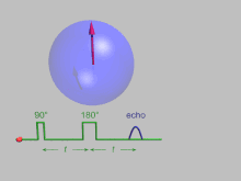 the frequency involved in nmr spectroscopy lie in