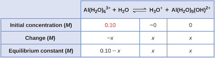 what do you mean by equilibrium constant