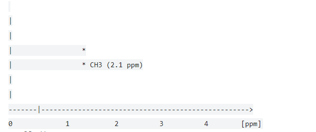 the frequency involved in nmr spectroscopy lie in