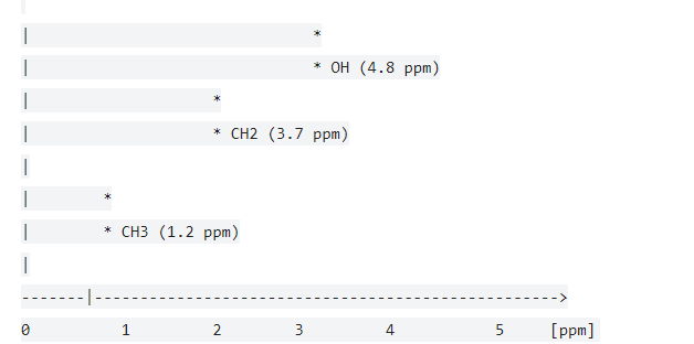 the frequency involved in nmr spectroscopy lie in