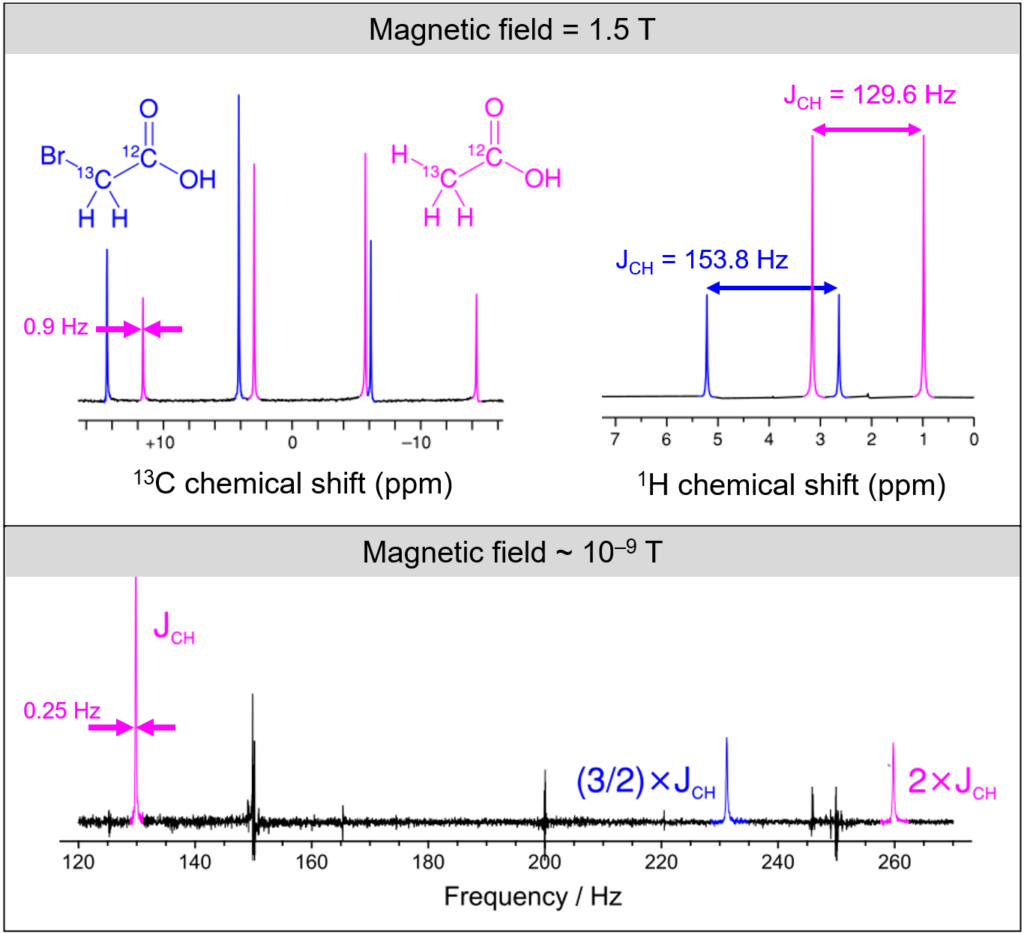 the frequencies involved in nmr spectroscopy lie in