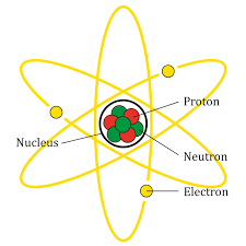 charge of electron proton and neutron