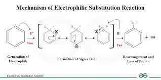 what is electrophile and nucleophile