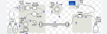 what is hplc