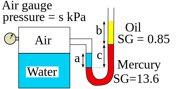 how air pressure is measured