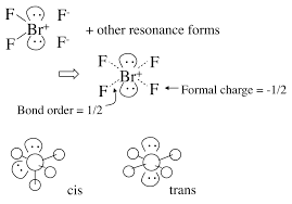 explain vsepr theory