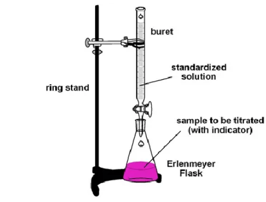 oxalic acid practical