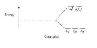 Crystal field theory postulates